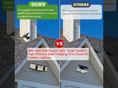 New Solar Wall Sconce Light : Smart Sensor + High Efficiency Solar Charging, First Choice for Outdoor Lighting